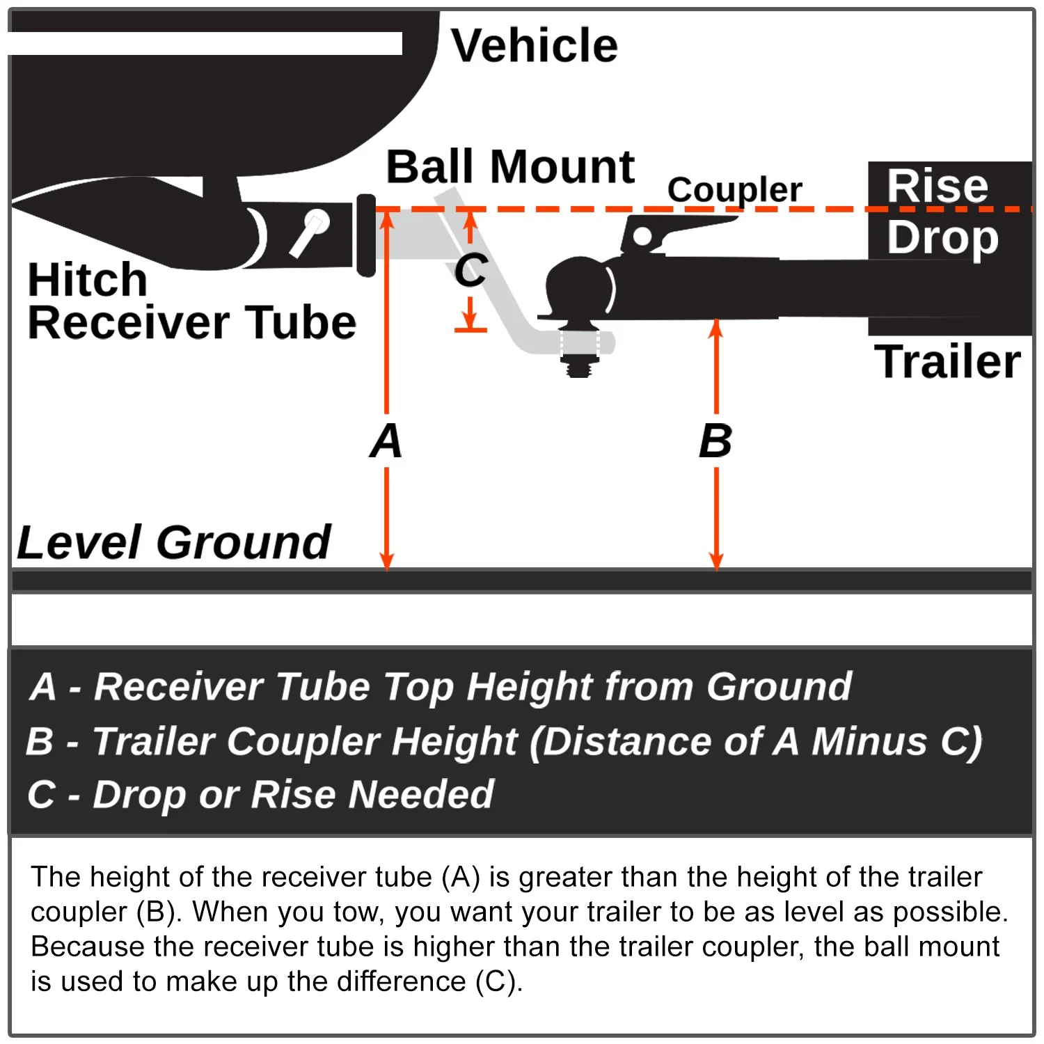 Class III Trailer 2 in. Hitch Receiver<br>16-22 Honda Pilot, 14-20 Acura MDX - Image 8