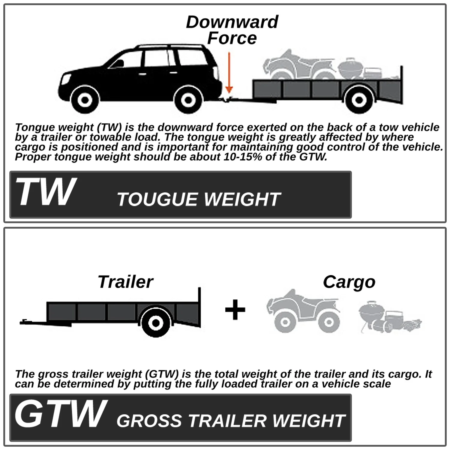 Class III Trailer 2 in. Hitch Receiver<br>07-23 Mercedes-Benz, Freightliner, Dodge Sprinter 2500 - Image 9