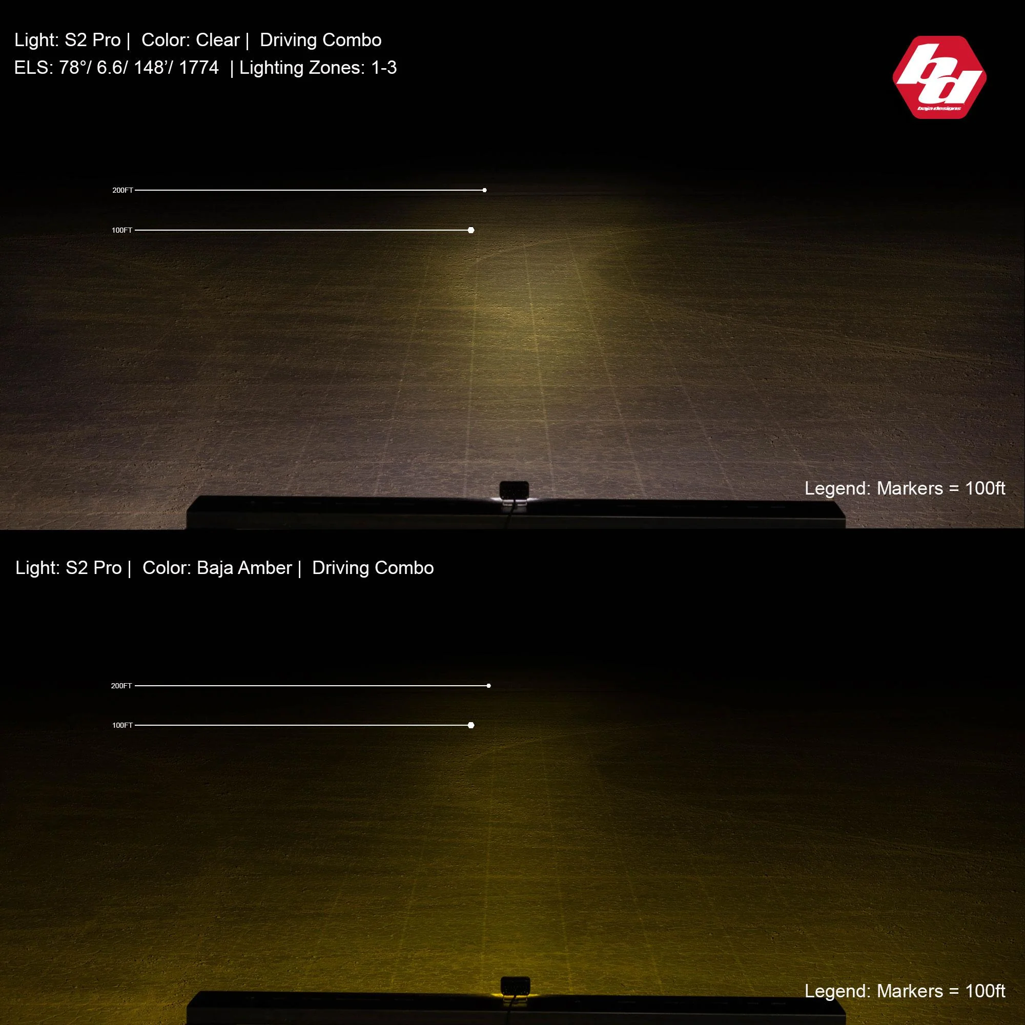 S2 Pro Driving Combo LED Work Light <br> Length 2.93in X Depth 1.68in X Height 1.76in - Image 2