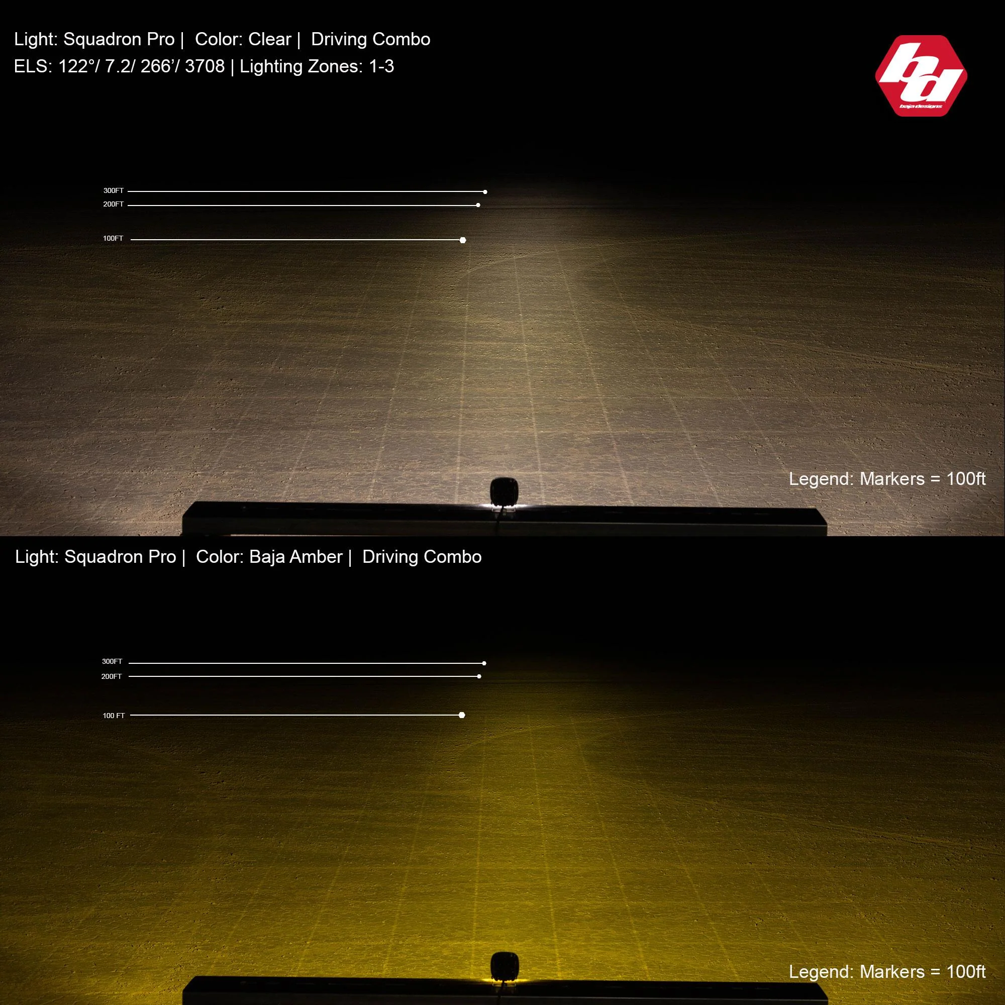 Squadron Pro Driving/Combo LED Light Pod <br> Length 3.07in X Depth 2.77in X Height 3.07in - Image 2