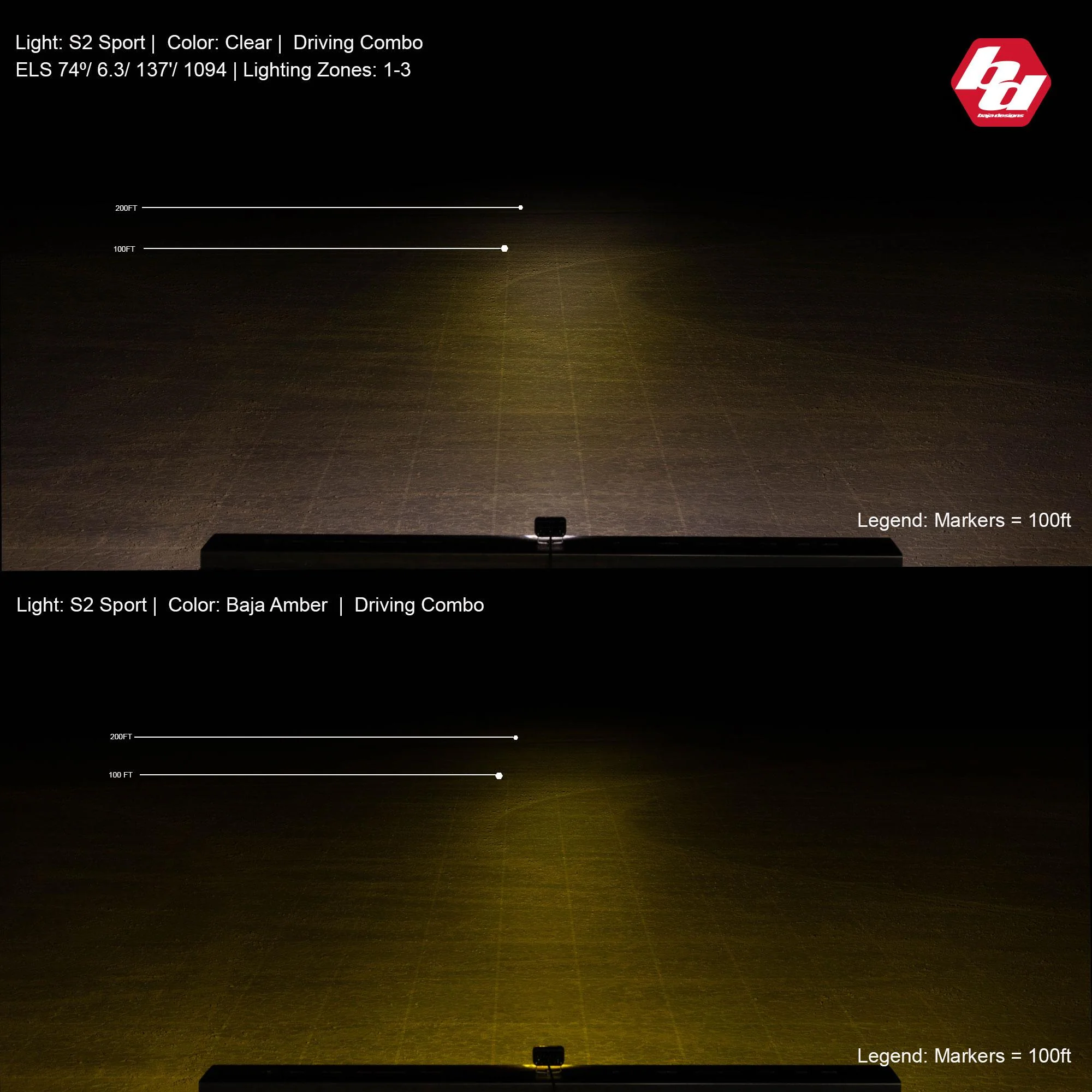 S2 Sport Driving/Combo Pattern LED Light Pod <br> Length 2.93in X Depth 1.68in X Height 1.76in - Image 2