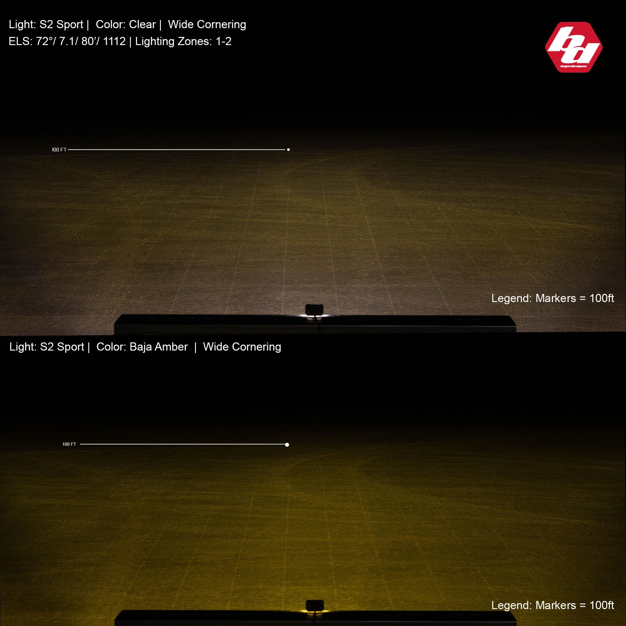 S2 Wide Cornering Sport Flush Mount LED <br> Length 2.93in X Depth 1.68in X Height 1.76in - Image 2