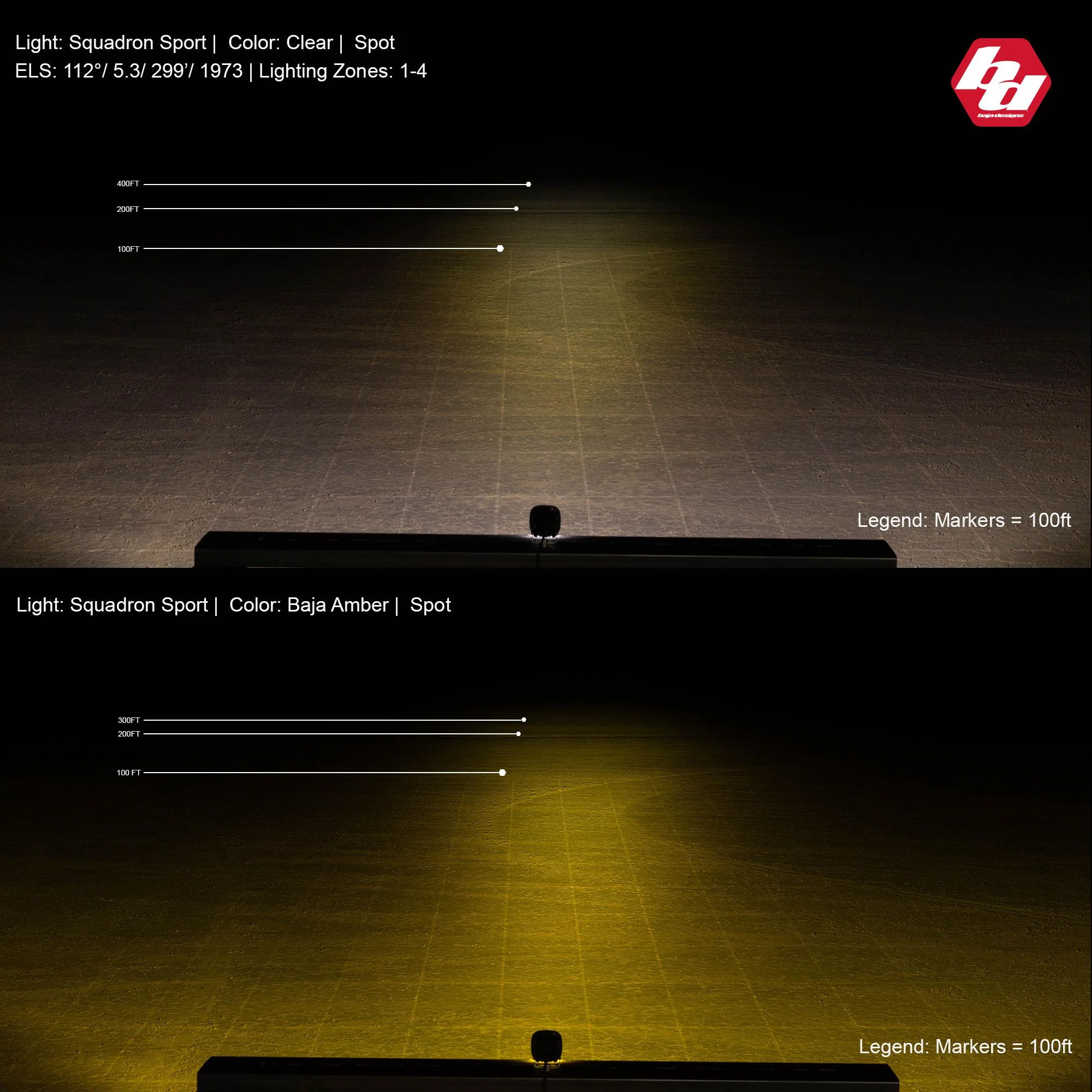 Squadron Sport Spot Pattern LED Light Pod <br> Length 3.07in X Depth 2.77in X Height 3.07in - Image 2