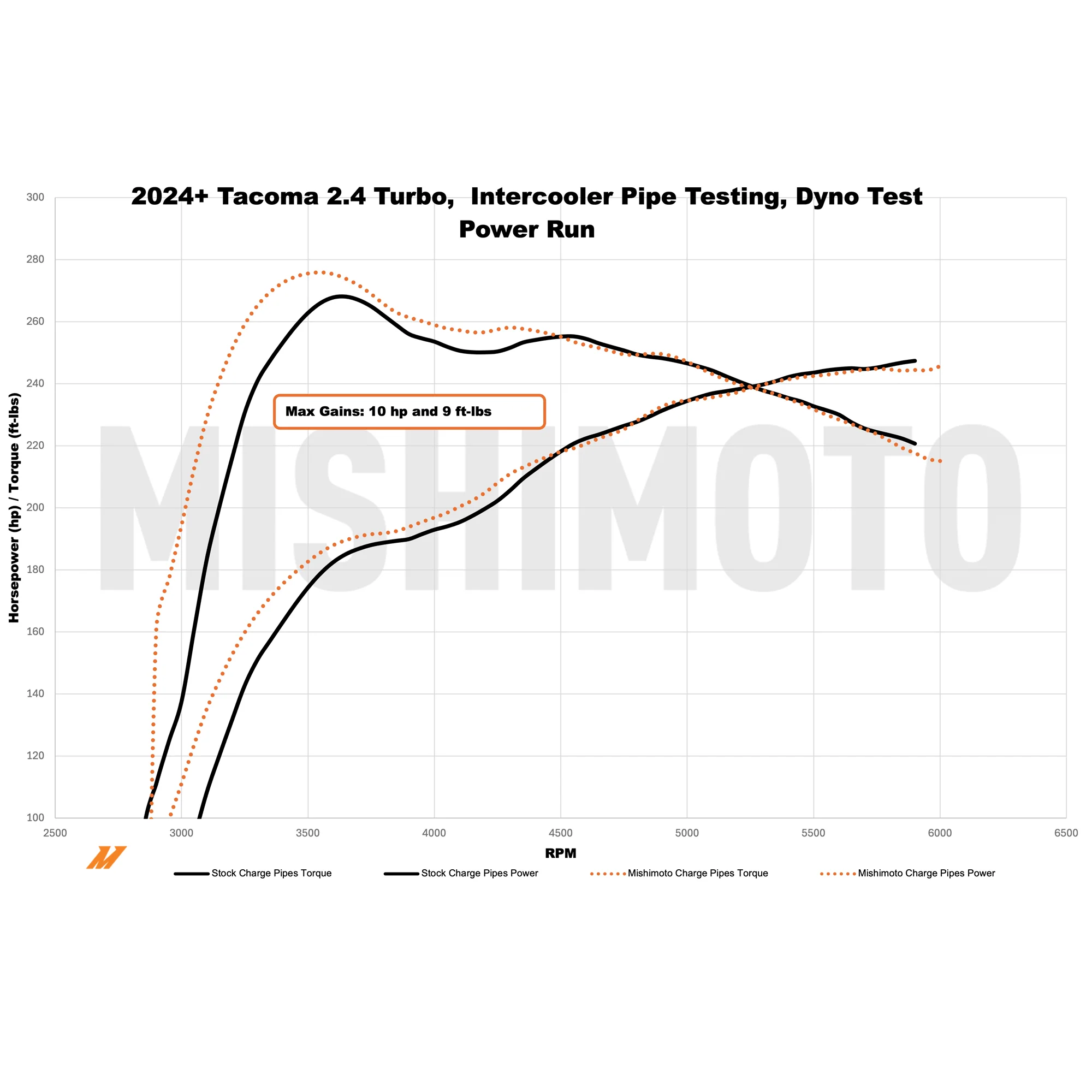Performance Charge Pipe Kit <br> 24-26 Toyota Tacoma Land Cruiser 2.4L - Image 2